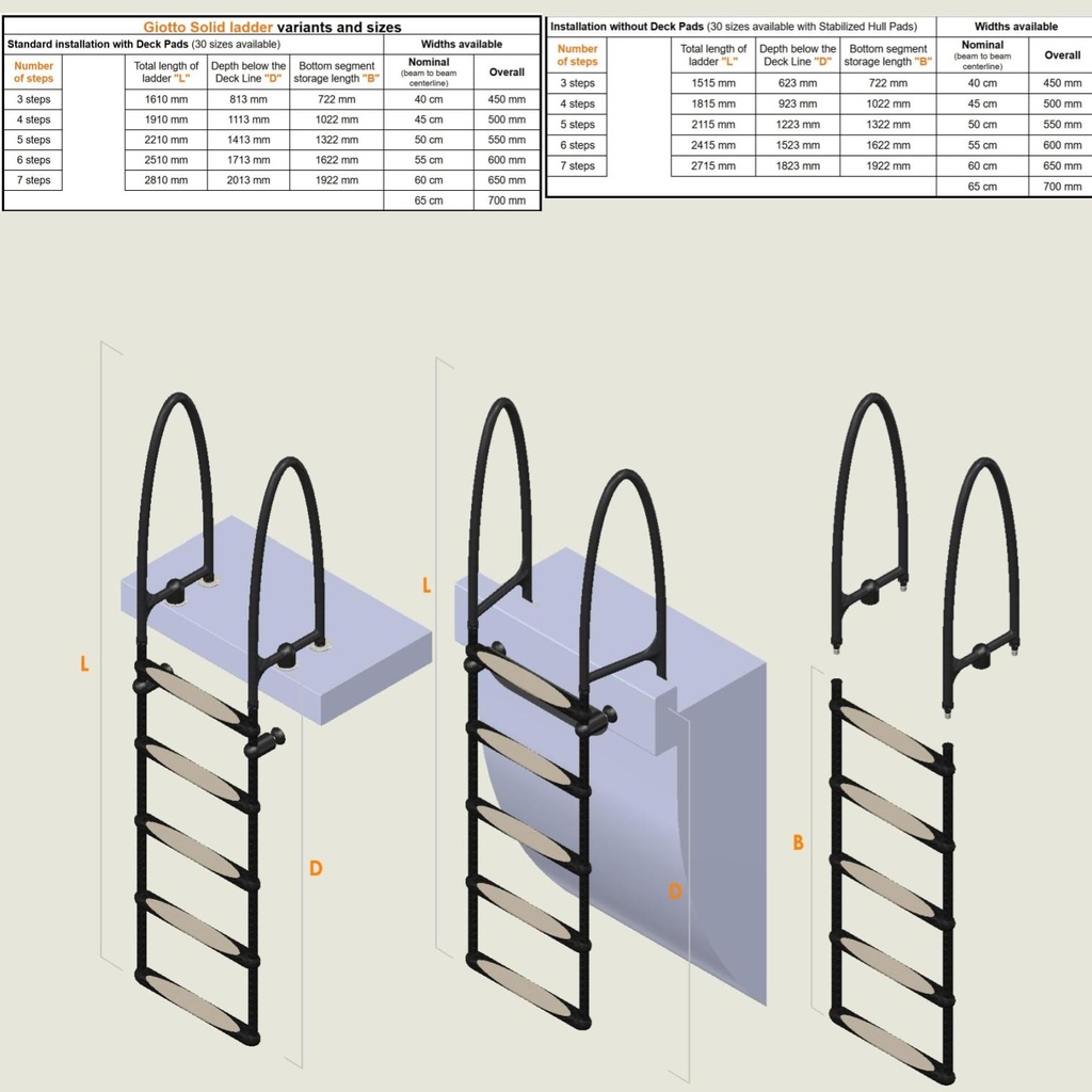 Giotto Solid swim ladder variants and sizes list