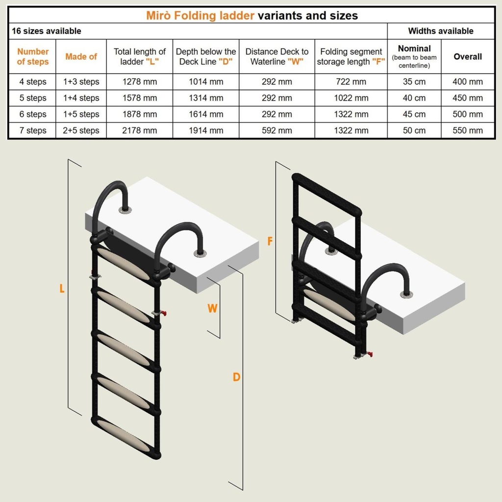 Mirò folding swim ladder Variants and Sizes