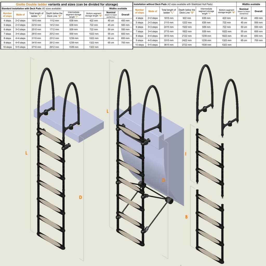 Giotto Double variants and sizes