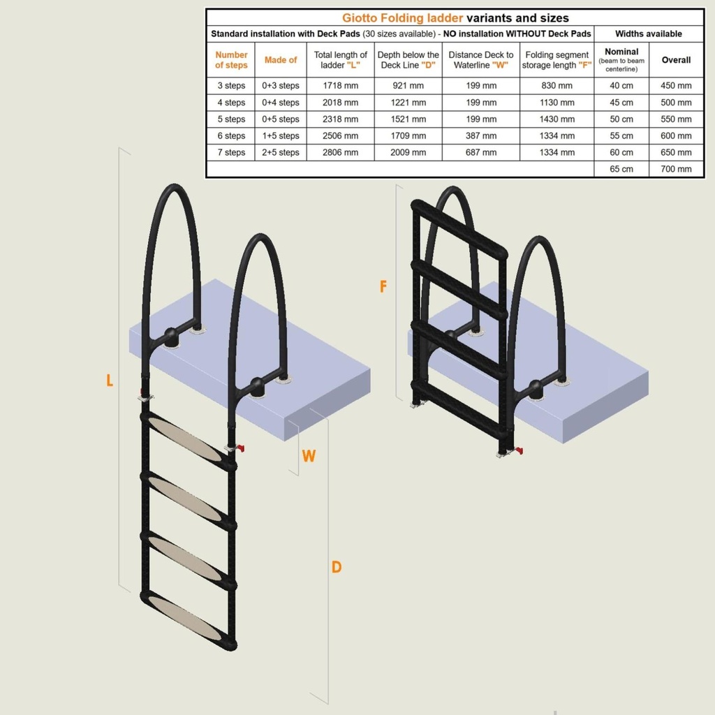 Giotto Folding Variants and Sizes