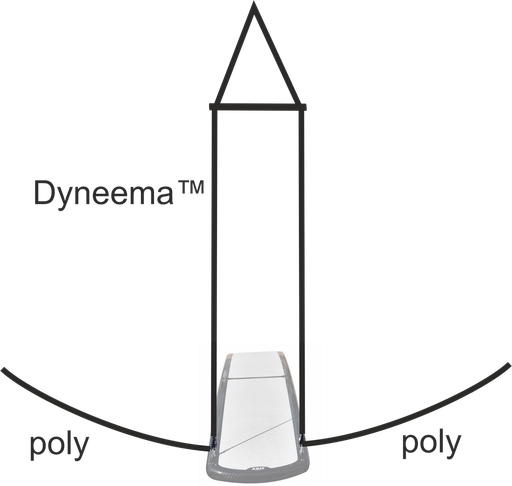 Sistema trapezio in Dyneema (R) con barra distanziale in carbonio di 60 cm e cime laterali